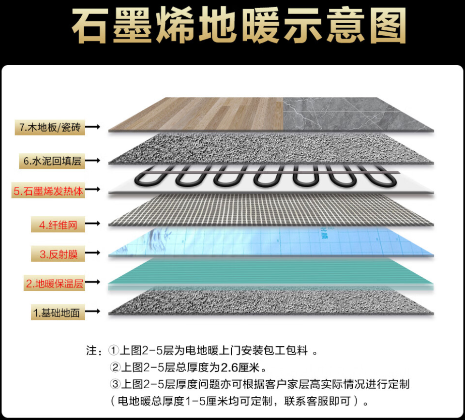 琼海 石墨烯电地暖公司哪家好？施工质量核心标准